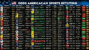 Perbandingan Odds Judi Olahraga Amerika